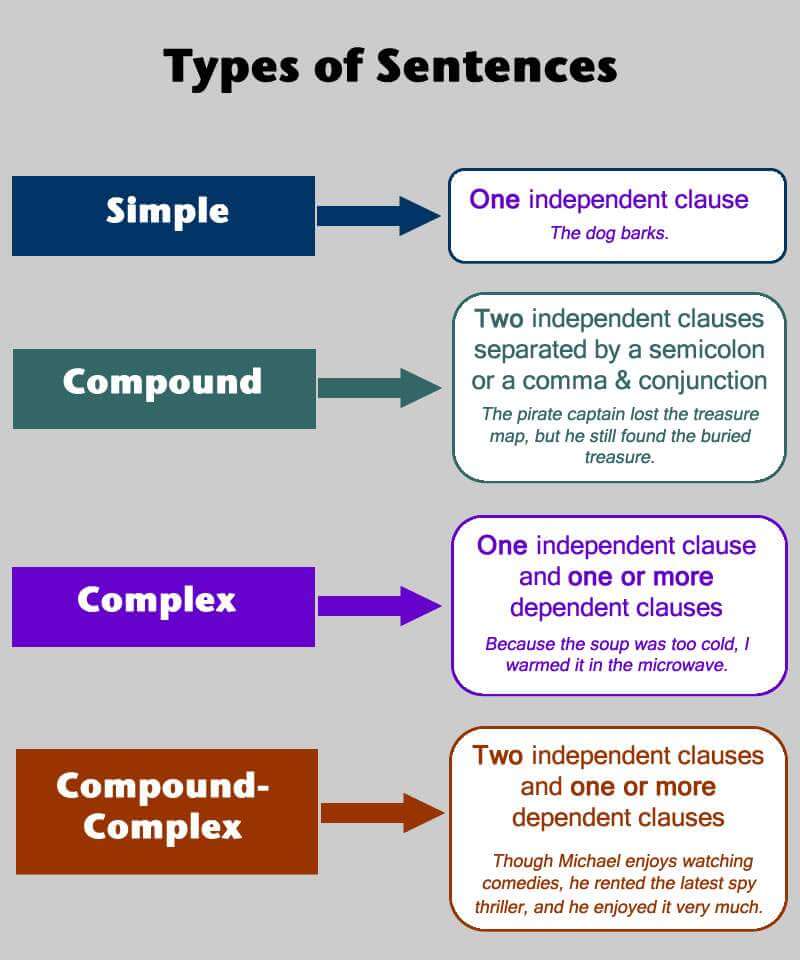 sentences-worksheets-kinds-of-sentences-worksheets